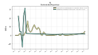 Dividends Common Stock Cash