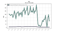 Allowance For Doubtful Accounts Receivable Current