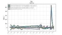 Net Income Loss