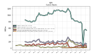 Prepaid Expense And Other Assets Current