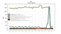 Operating Lease Liability Current