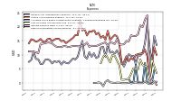 Other Nonoperating Income Expense