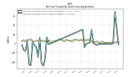 Net Cash Provided By Used In Investing Activities