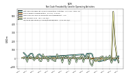 Increase Decrease In Accounts Receivable