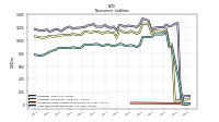 Long Term Debt Noncurrent