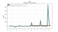 Nonoperating Income Expense