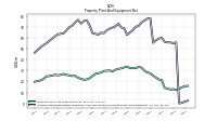 Accumulated Depreciation Depletion And Amortization Property Plant And Equipment