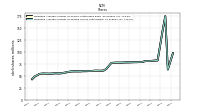 Weighted Average Number Of Diluted Shares Outstanding