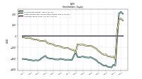 Common Stock Value