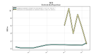 Payments For Repurchase Of Common Stock