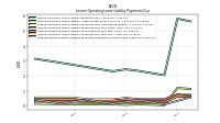 Lessee Operating Lease Liability Payments Remainder Of Fiscal Year