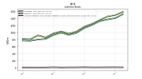 Accounts Payable And Accrued Liabilities Current And Noncurrent