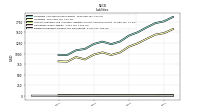 Dividends Payable Current And Noncurrent