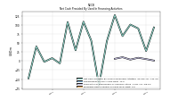 Proceeds From Issuance Of Long Term Debt