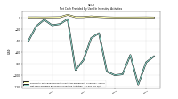 Net Cash Provided By Used In Investing Activities