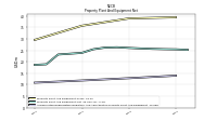 Accumulated Depreciation Depletion And Amortization Property Plant And Equipment