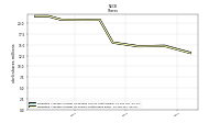 Weighted Average Number Of Shares Outstanding Basic