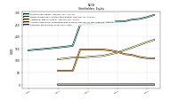 Common Stock Value