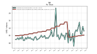 Common Stock Dividends Per Share Cash Paid