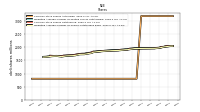 Weighted Average Number Of Shares Outstanding Basic