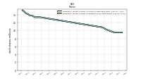 Weighted Average Number Of Diluted Shares Outstanding