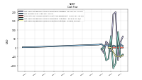 Net Cash Provided By Used In Investing Activities