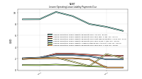 Lessee Operating Lease Liability Payments Due Year Four