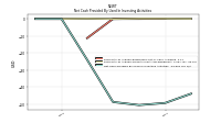 Net Cash Provided By Used In Investing Activities