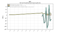 Net Cash Provided By Used In Operating Activities