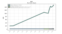 Deferred Income Tax Assets Net