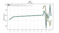 Common Stock Dividends Per Share Declared