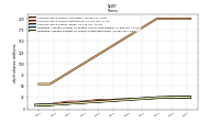 Weighted Average Number Of Shares Outstanding Basic