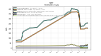 Accumulated Other Comprehensive Income Loss Net Of Tax