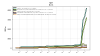 Cash And Cash Equivalents At Carrying Value