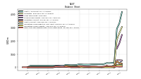 Cash And Cash Equivalents At Carrying Value