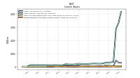 Prepaid Expense And Other Assets Current