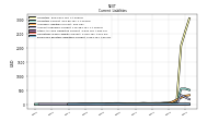 Employee Related Liabilities Current