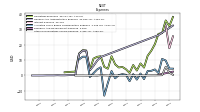 Other Nonoperating Income Expense