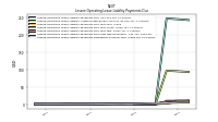 Lessee Operating Lease Liability Payments Remainder Of Fiscal Year