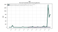 Payments For Repurchase Of Common Stock