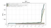 Other Assets Noncurrent