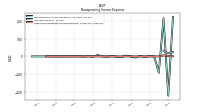 Other Nonoperating Income Expense