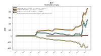 Retained Earnings Accumulated Deficit