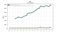 Cash And Cash Equivalents At Carrying Value