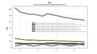 Lessee Operating Lease Liability Payments Remainder Of Fiscal Year