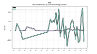 Net Cash Provided By Used In Financing Activities