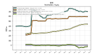 Accumulated Other Comprehensive Income Loss Net Of Tax