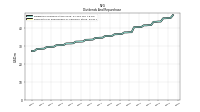 Payments For Repurchase Of Common Stock