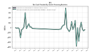 Net Cash Provided By Used In Financing Activities