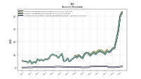 Allowance For Doubtful Accounts Receivable Current